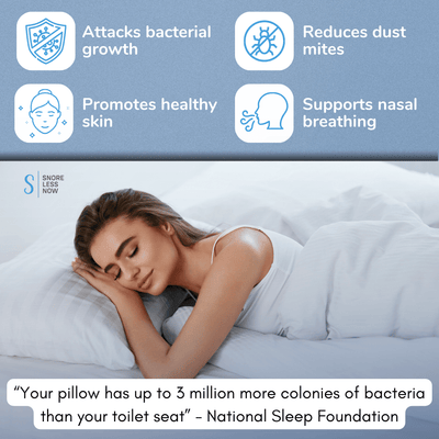 Silversafe pillow attacks bacterial growth